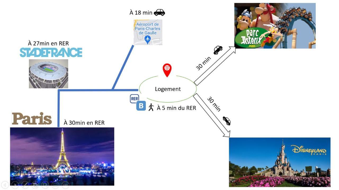 A 5Mn De La Gare Entre Paris, Disneyland & Asterix Villeparisis Eksteriør billede